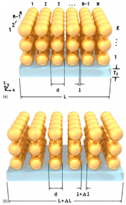 Theoretical model of atoms in a gold nanao particle film.